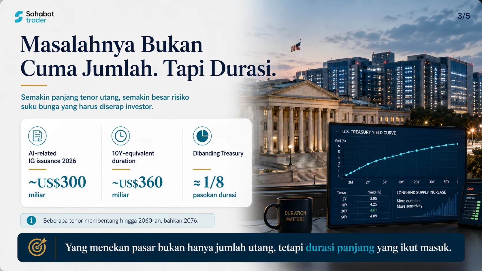 Comparison of roughly US$300 billion of AI-related investment-grade issuance against US$360 billion of ten-year-equivalent duration, equal to about one-eighth of Treasury duration supply